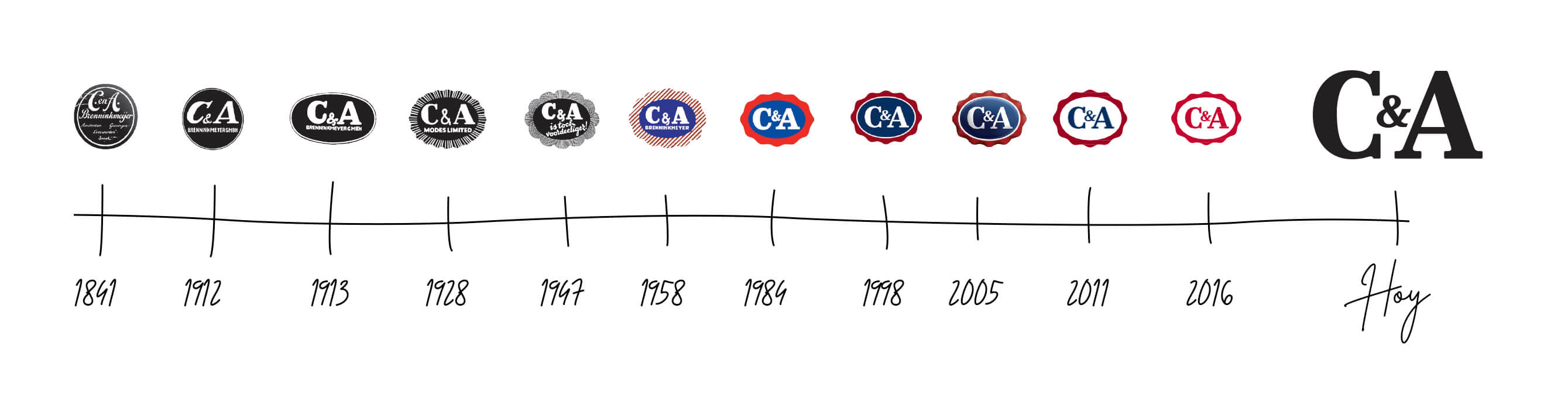 Evolución del logotipo de C&A