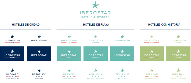 logos_iberostar
