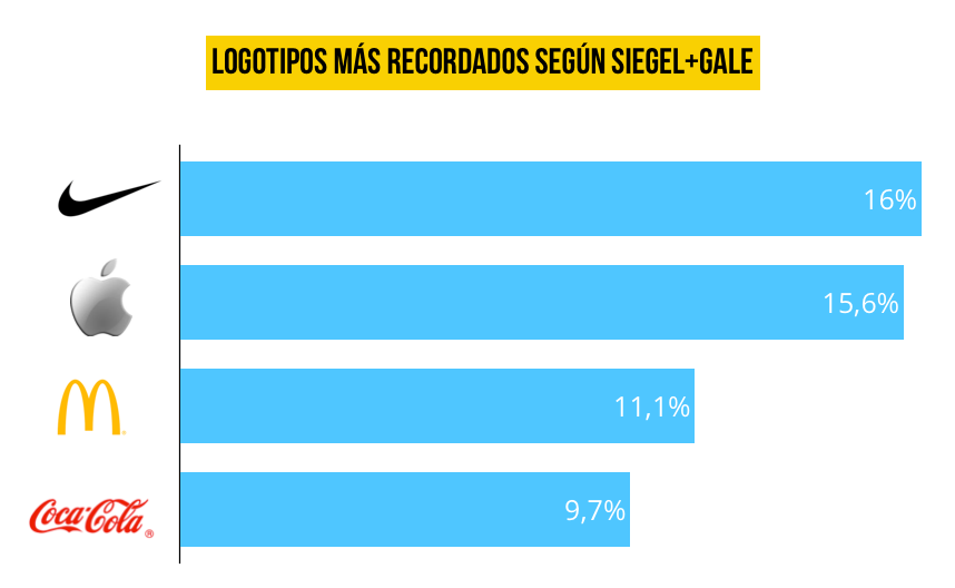 logotipos-mas-recordados