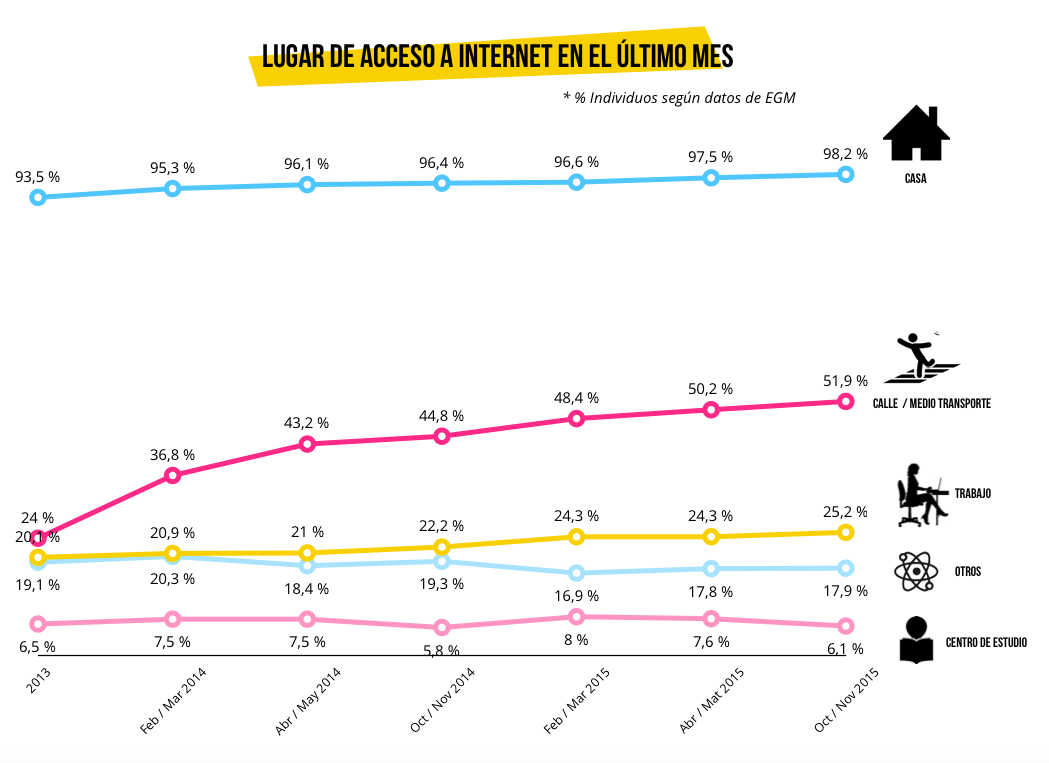 lugar-acceso-internet-egm