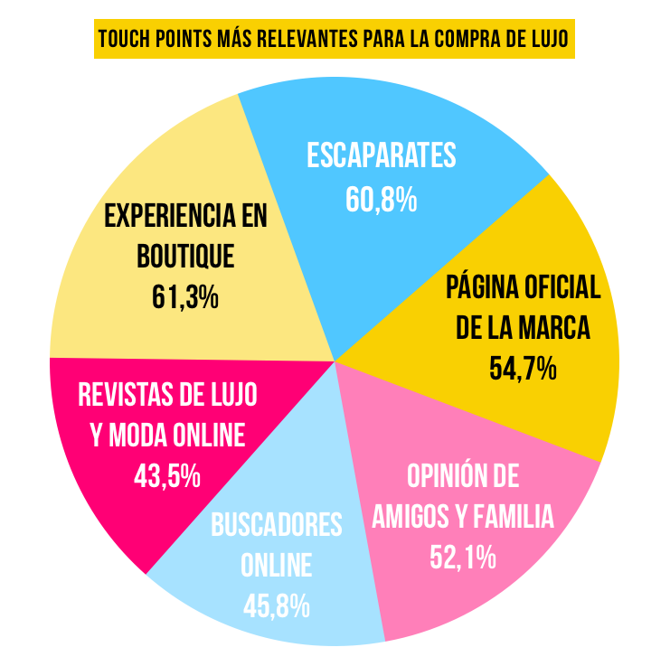lujo-marcas