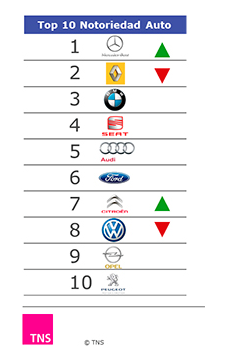 marcas-datos-sector-automovil-publicidad