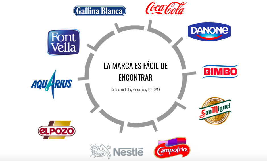 marcas-facil-encontrar.