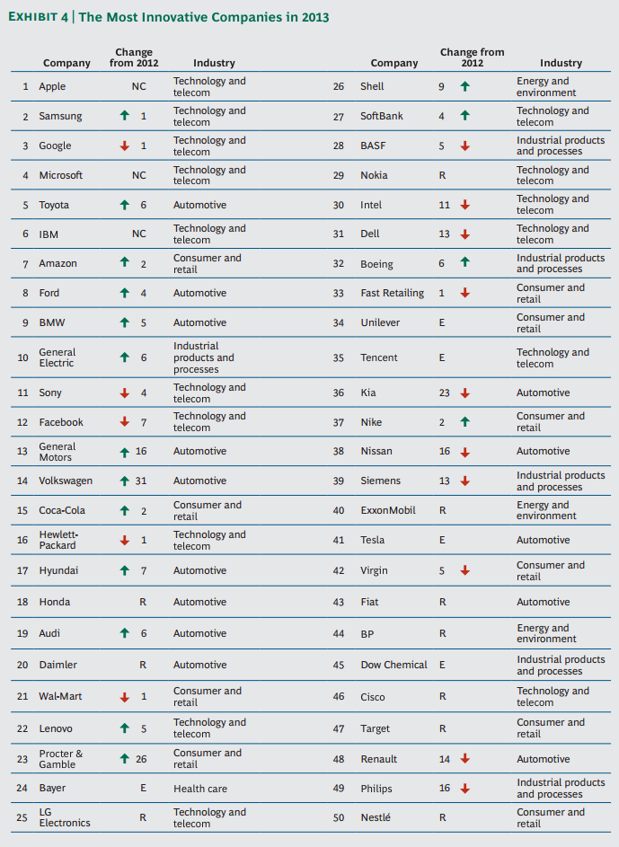 marcas-innovadoras-2013