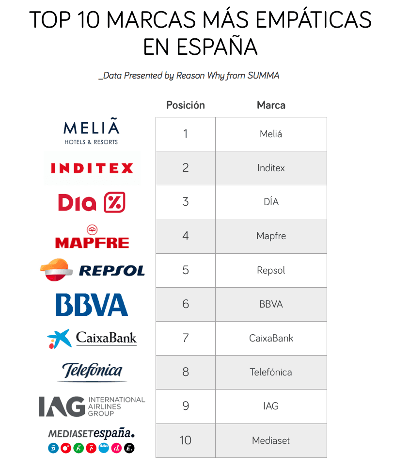 marcas-mas-empaticas