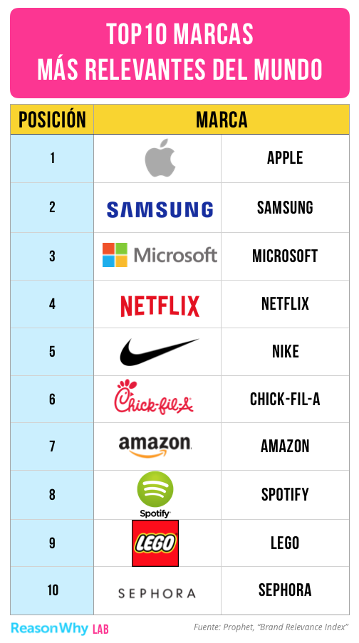 Marcas más relevantes