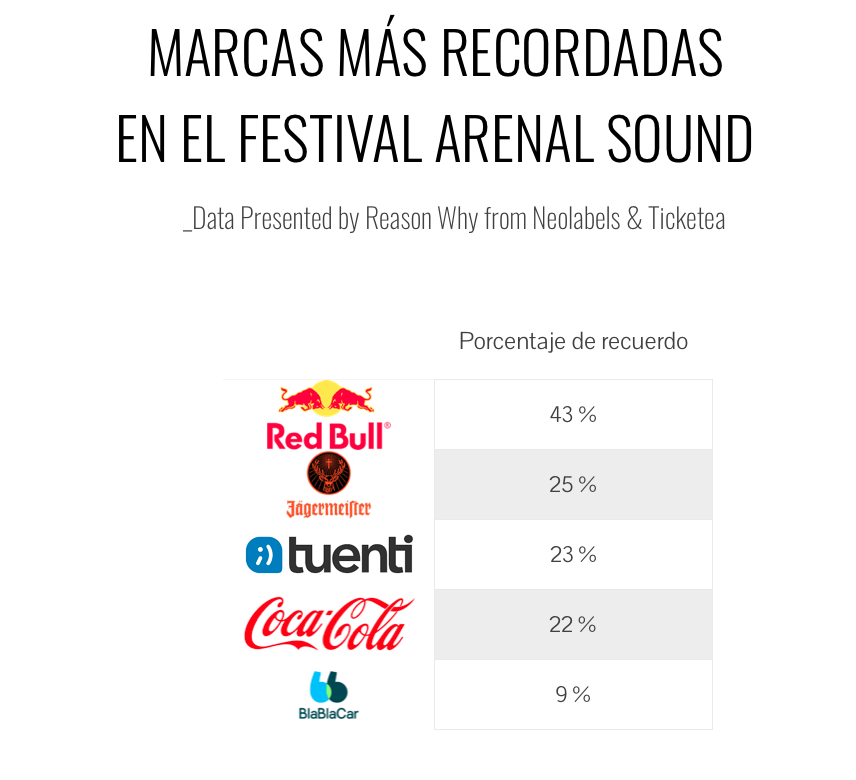 marcas-masrecordadas-festivales