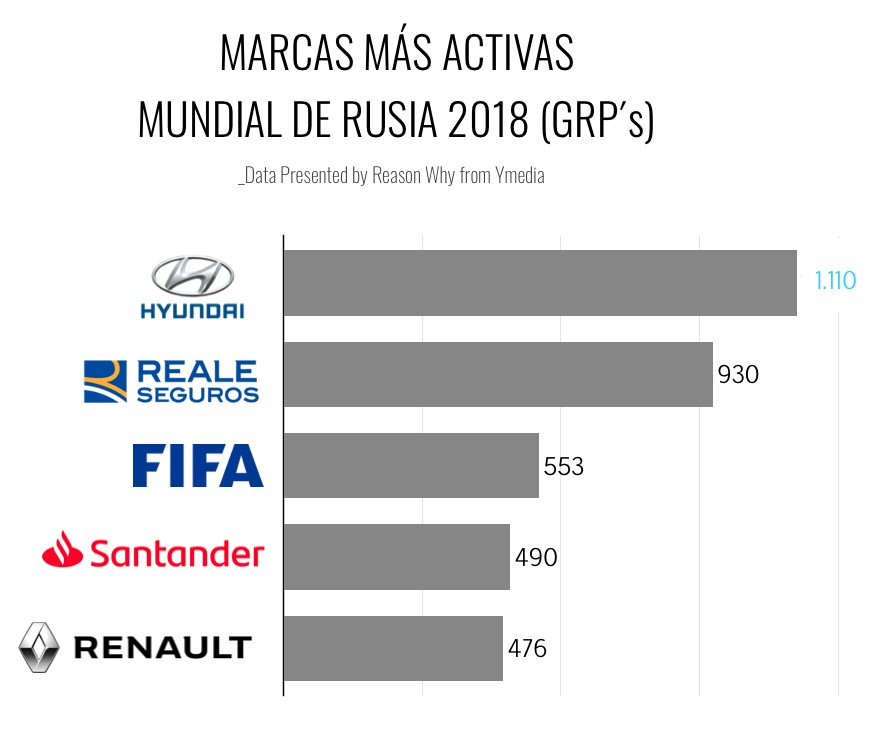 marcas-mundial-rusia