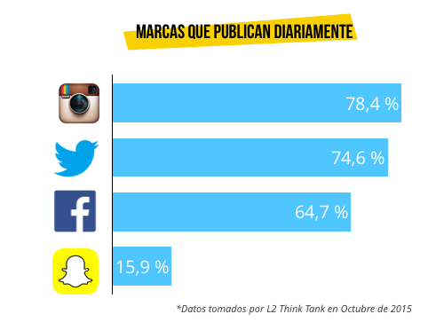 marcas-publicacion-redes-sociales