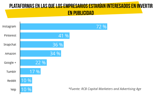 marcas-redes-sociales-inversion-publicidad