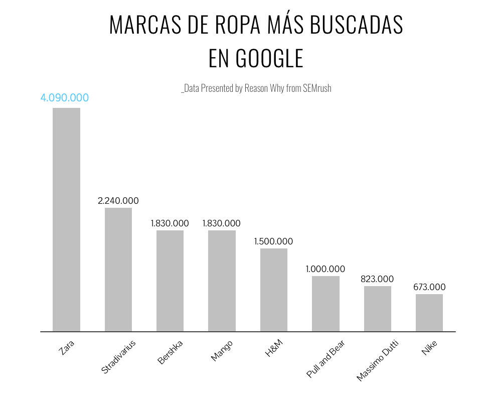 Busquedas en google