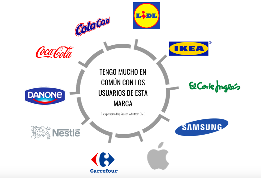 marcas-usuarios-encomun