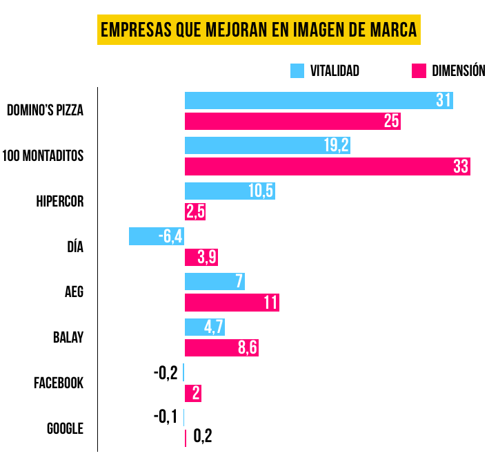 marcas-valor