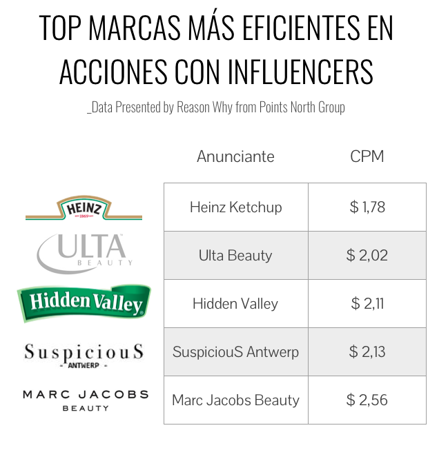 marcas_mas_eficientes_marketing_influencers
