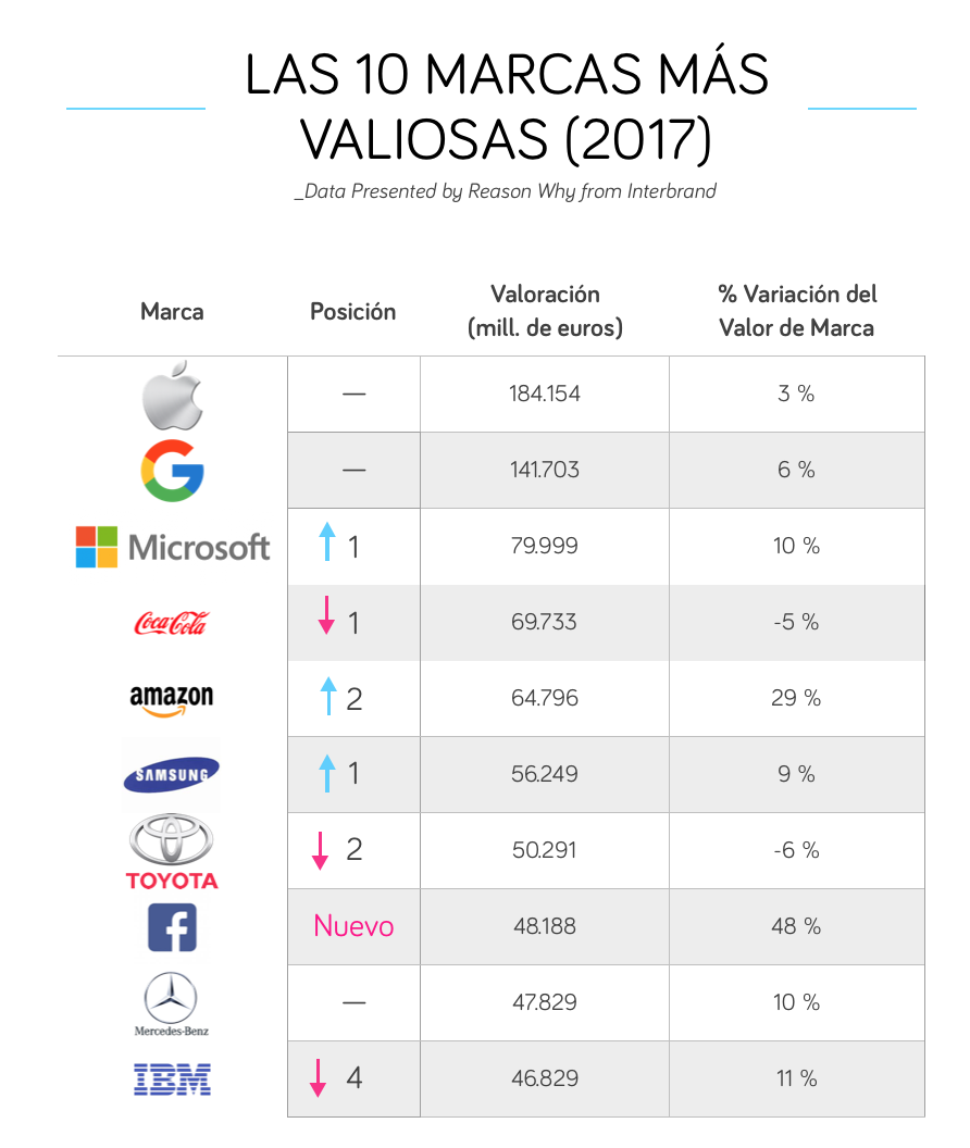 mejores-marcas