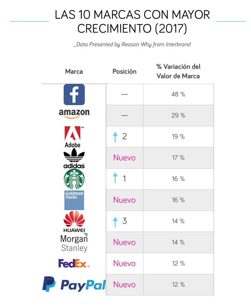 mejores-marcas