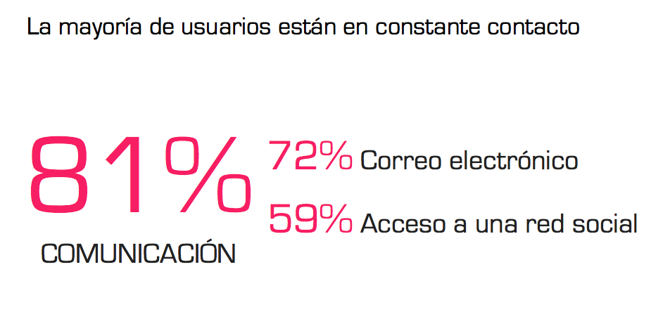 El 83% de los usuarios de smartphone ve Publicidad Móvil-disponibilidad-dispositivos-moviles
