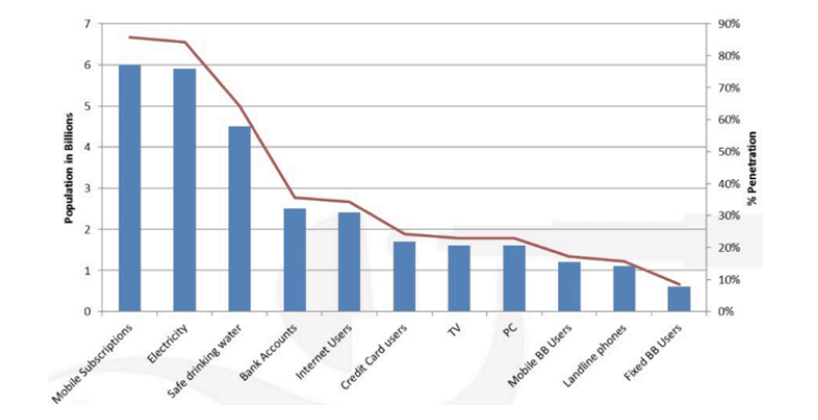 El 83% de los usuarios de smartphone ve Publicidad Móvil-penetracion-industria-mobile