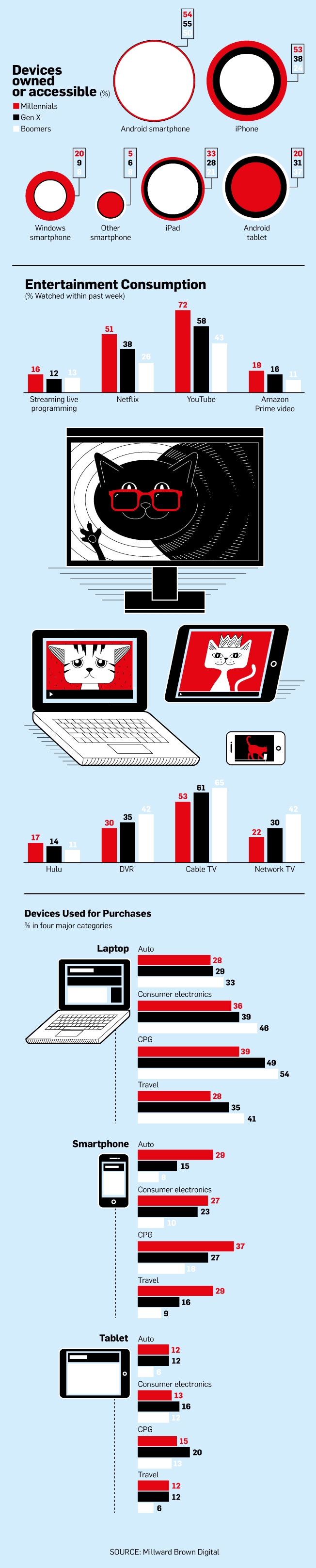 marketing-movil-millennials-consumo-infografia-reasonwhy.es_.jpg
