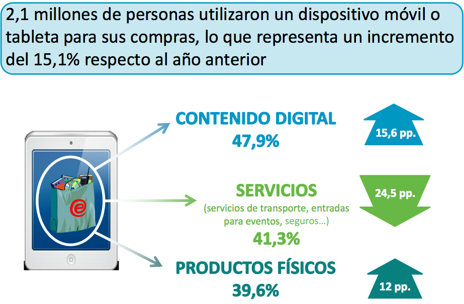 El comercio electrónico B2C ha crecido un 13,4%-ecommerce-ONTSI