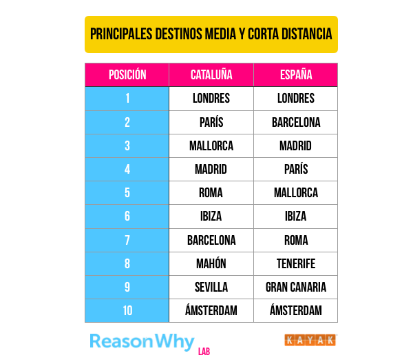 media-corta-distancia