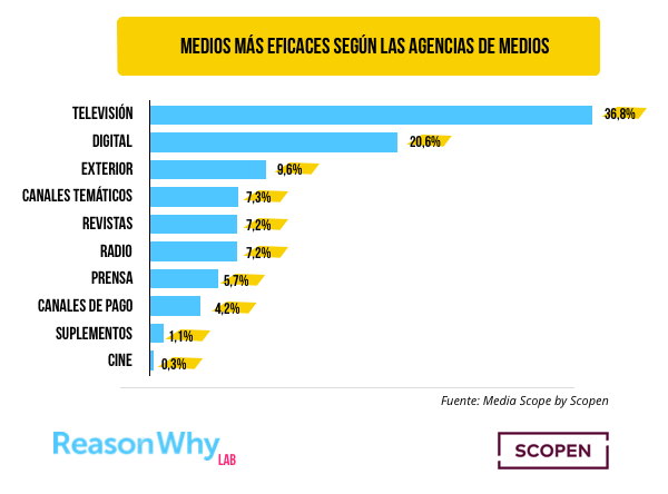 medios-eficaces