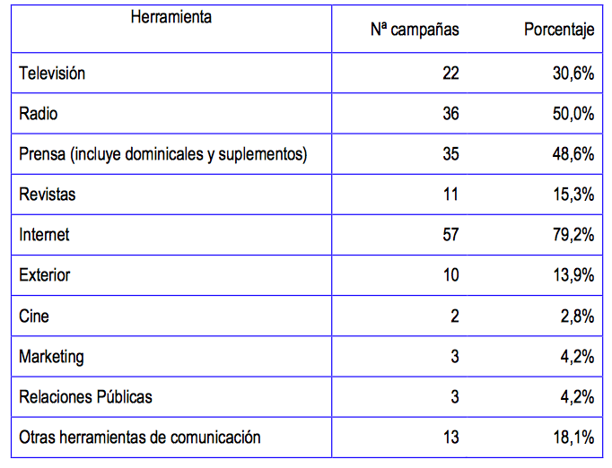 medios-comunicacion-publicidad-institucional