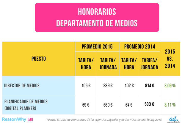 Medios