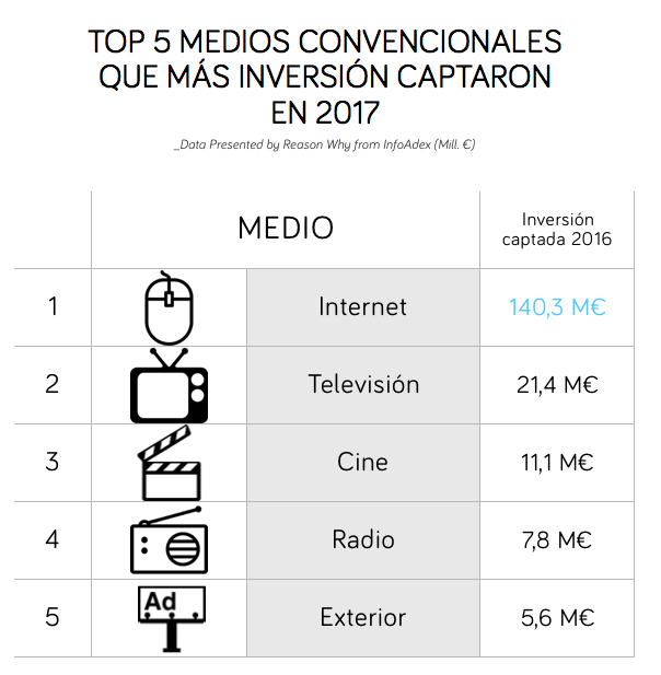 inversion-publicitaria