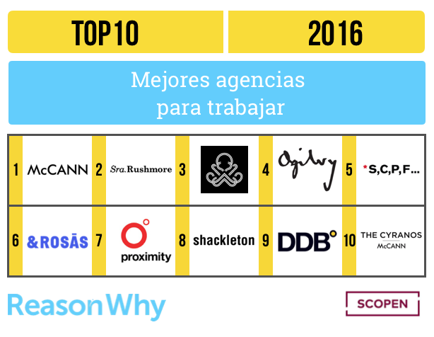 mejores-agencias-trabajar