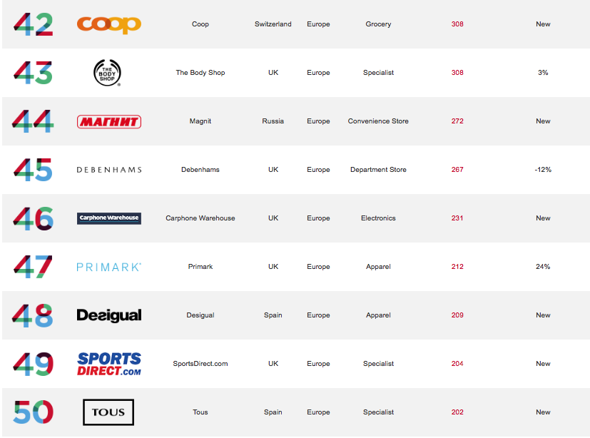 mejores-marcas-retail