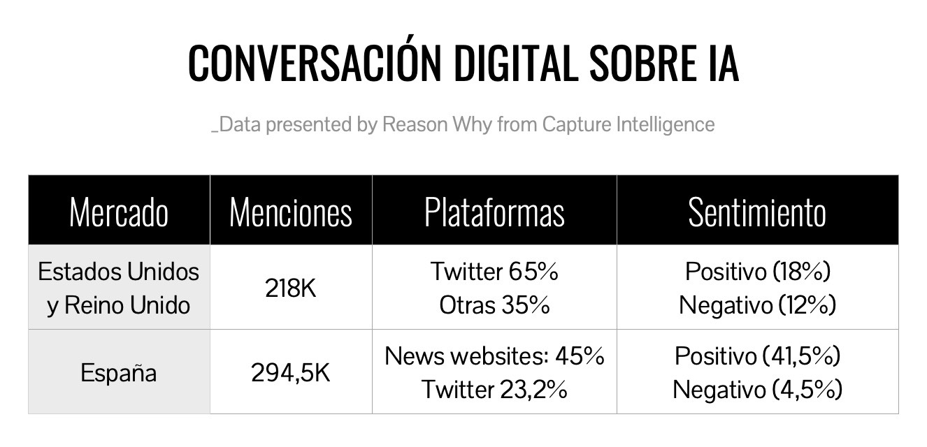Menciones sobre inteligencia artificial en social media
