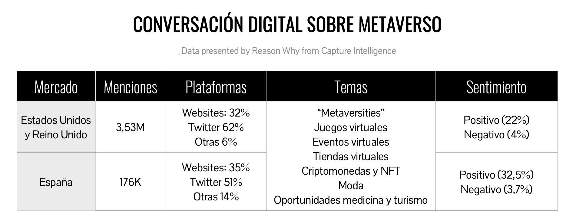 Menciones sobre metaverso en social media