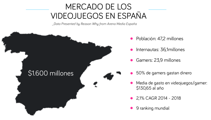 mercado-esports-espana