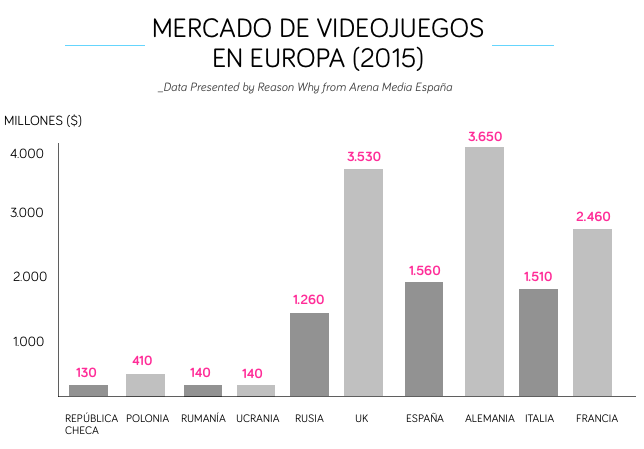 mercado-esports-europa