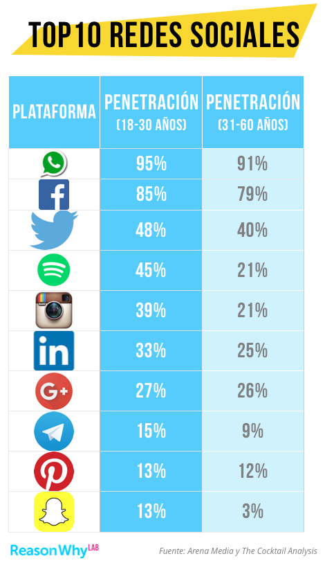 redes-sociales
