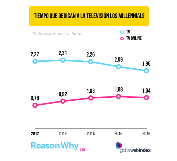 millennials-television