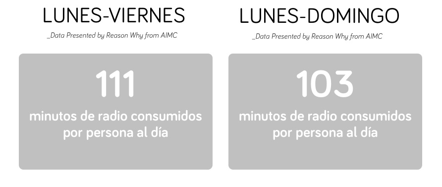 minutos_radio_espana