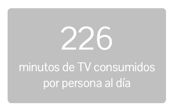 Minutos de consumo televisivo - Primer EGM de 2021