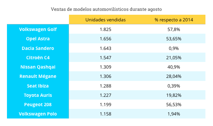 modelos-ventas-agosto