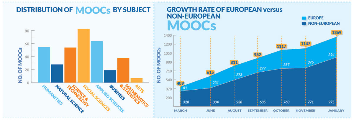 MOOC: formación online de calidad ¡y gratis!-moocs-oferta-espana-educacion