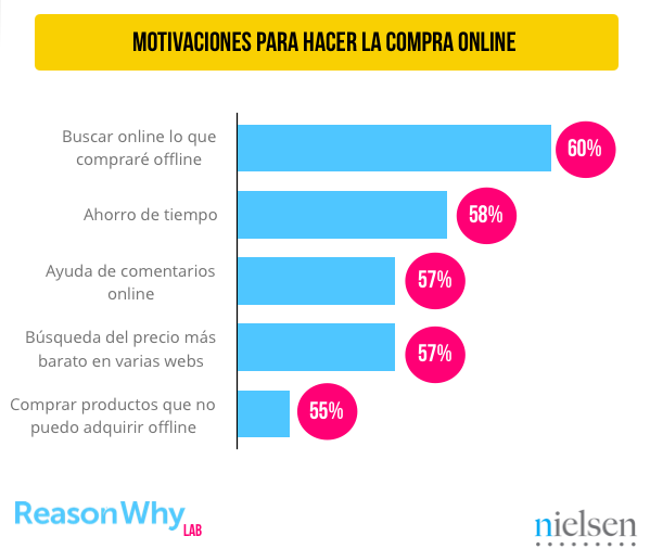 motivaciones-compra-online