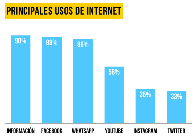 mujer-internet-barras