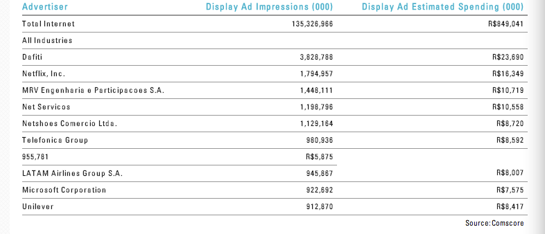netflix-publicidad-display