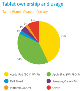 Grafica comparativa competencias