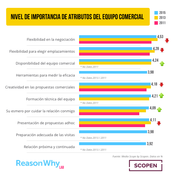 importancia comercial