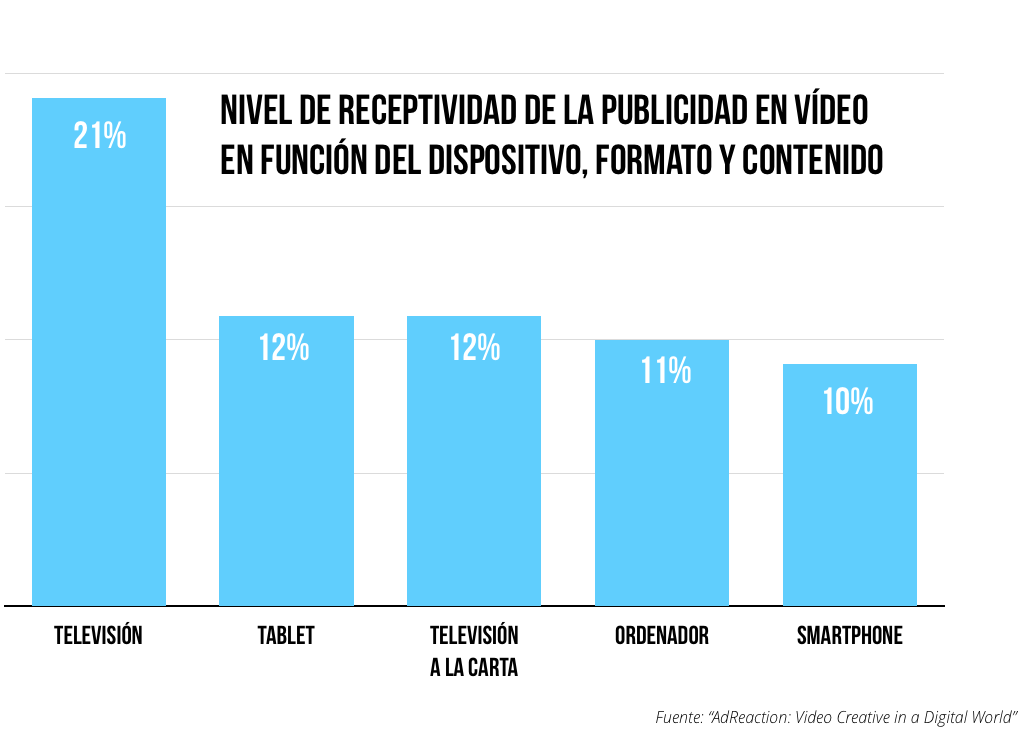 nivel-receptividad-usuarios-ReasonWhy.es