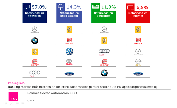 notoriedad-datos-sector-automovil-publicidad