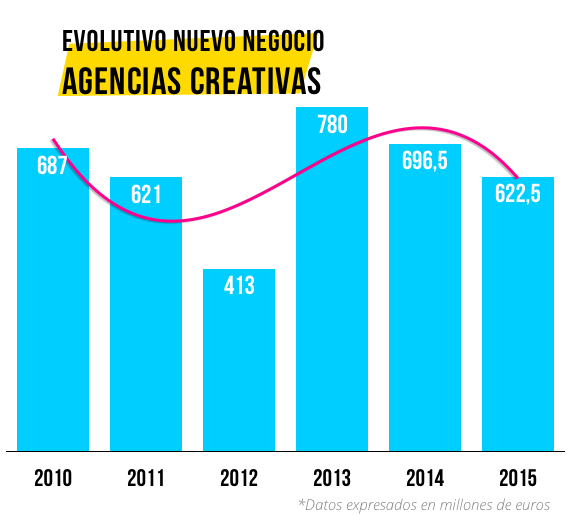 agencias-creativas