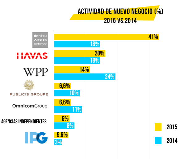 nuevo-negocio